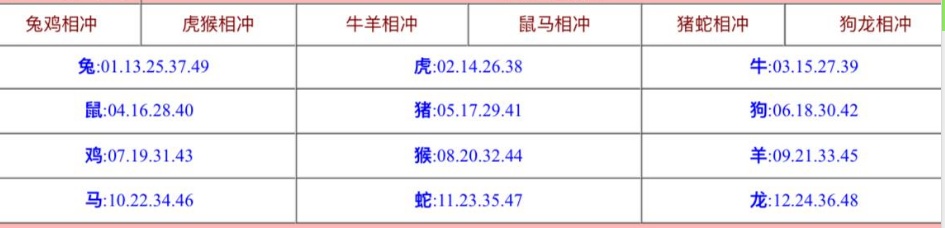 【亲测】大富修改六合彩生肖教程/适用于大富所有六合彩彩种/香港六合彩/澳门六合彩/修改后即可生效/接单必备-源码网